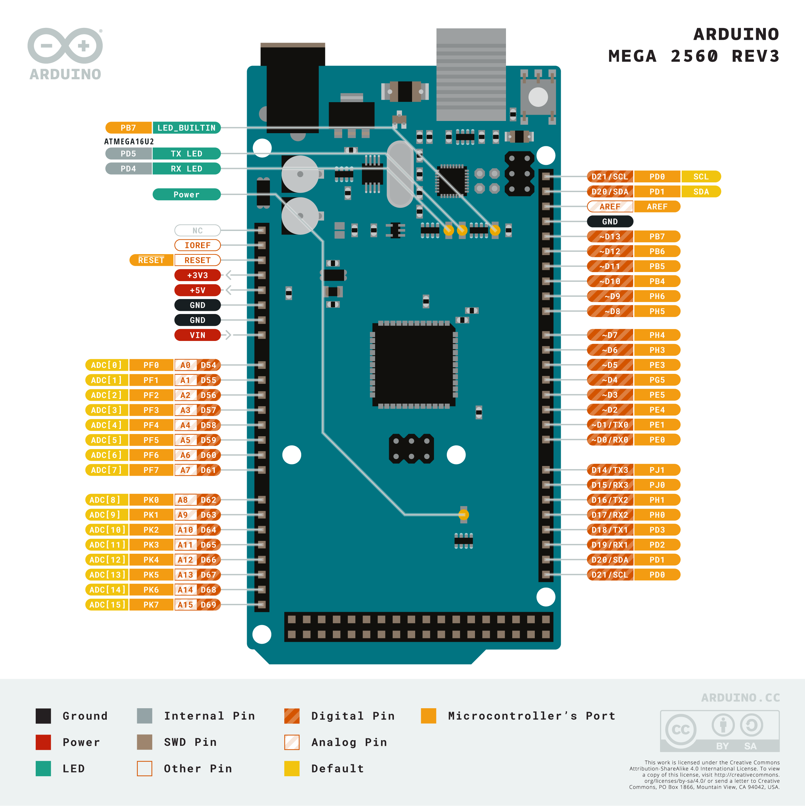  2560 GeeksValley