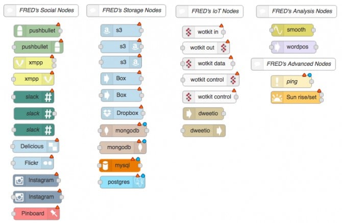 the-extended-fred-node-set