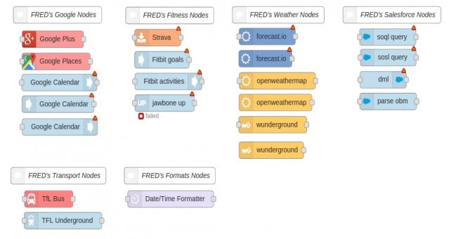 the-extended-fred-node-set