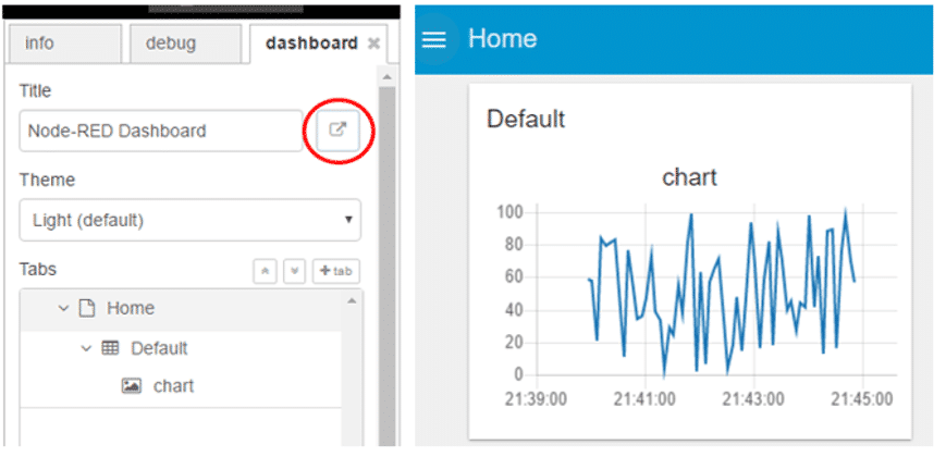 dashboards-and-ui-nodes
