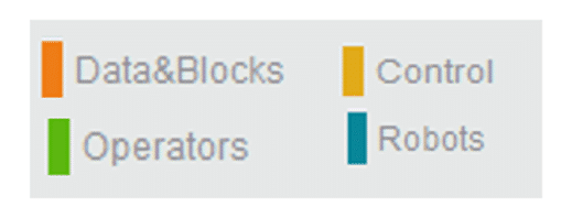 mblock-programming-blocks