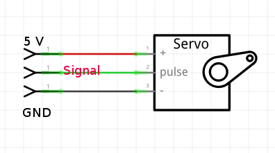Servo Motor: استخدام مقاومة متغيرة للتحكم فى حركة محرك سيرفو