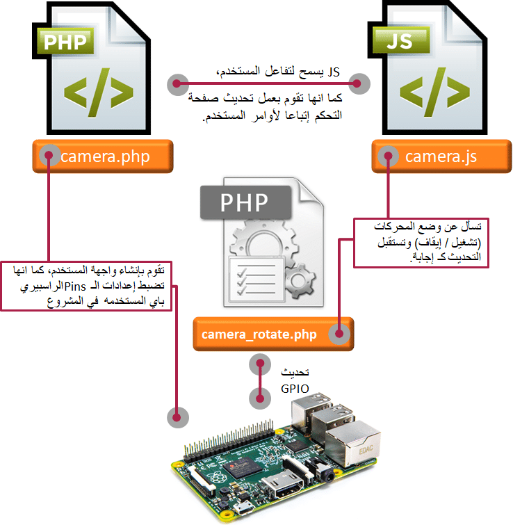 web-controlled-robot