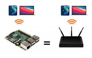 raspberry-AP