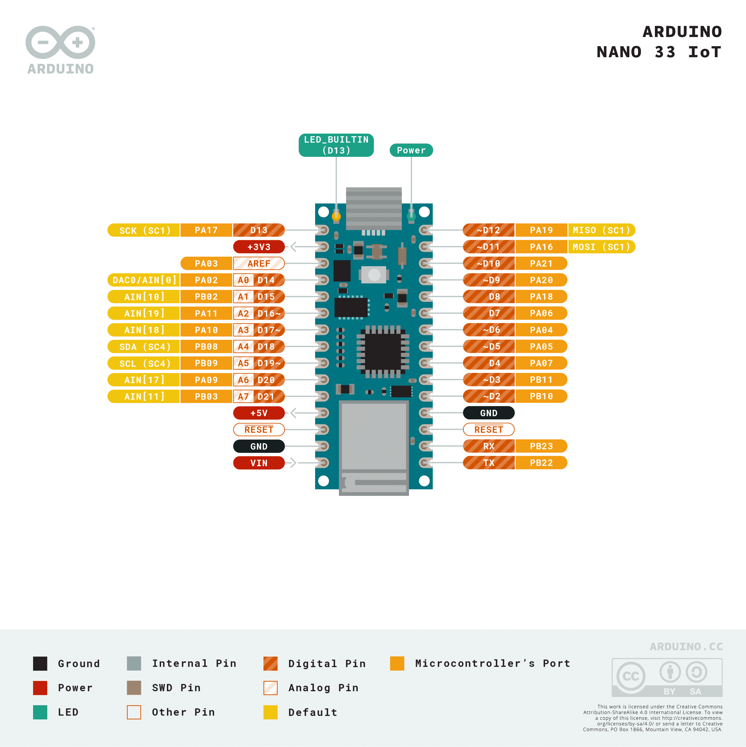 Arduino Nano 33 IoT | GeeksValley