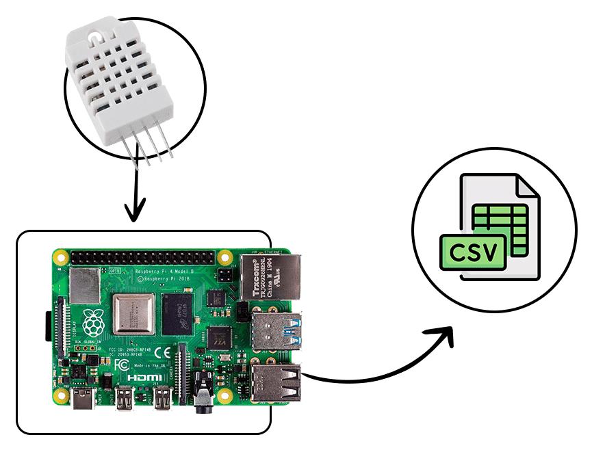 writing-data-to-files-on-the-raspberry-pi